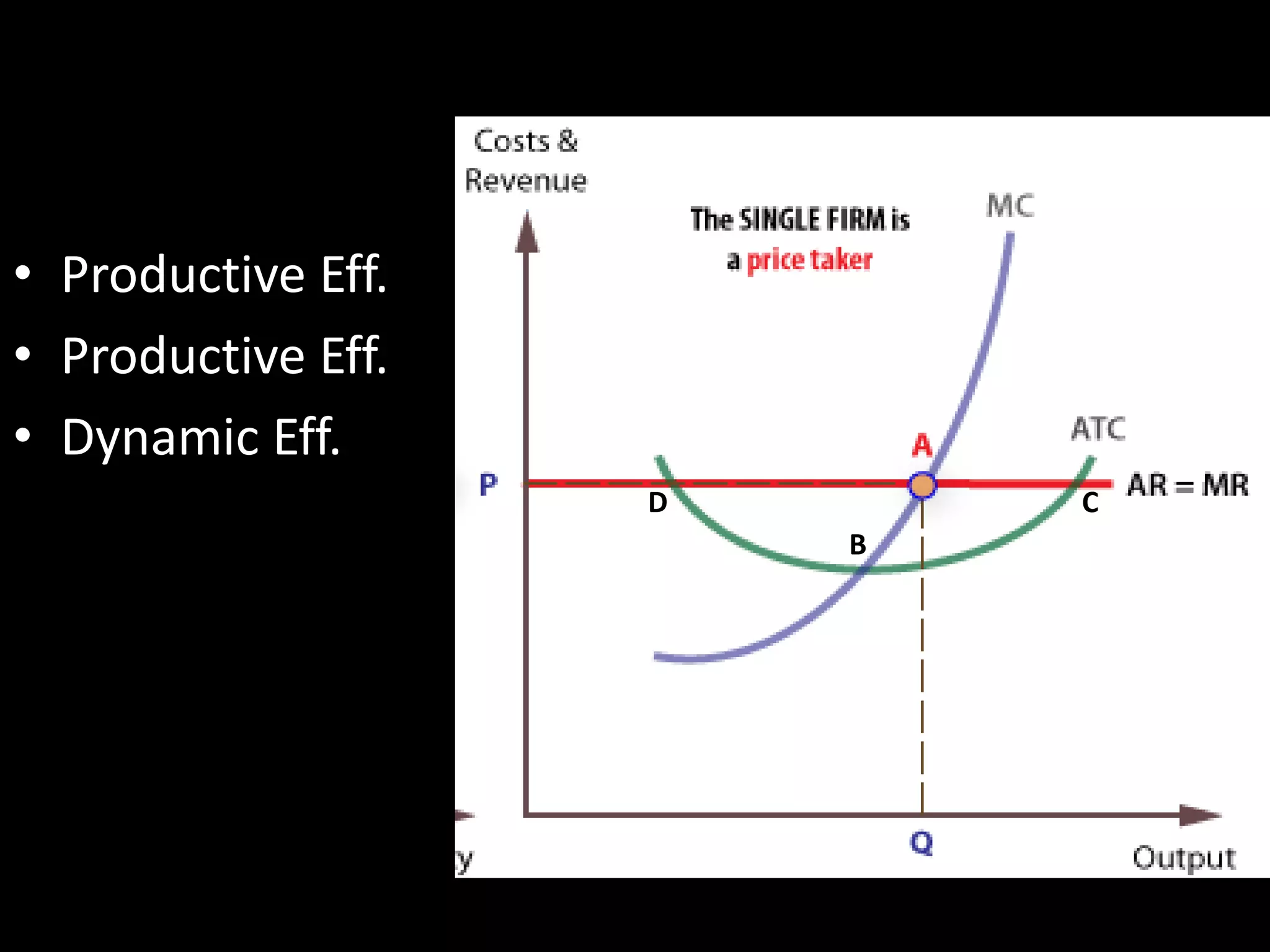 • Productive Eff.
• Productive Eff.
• Dynamic Eff.
B
CD