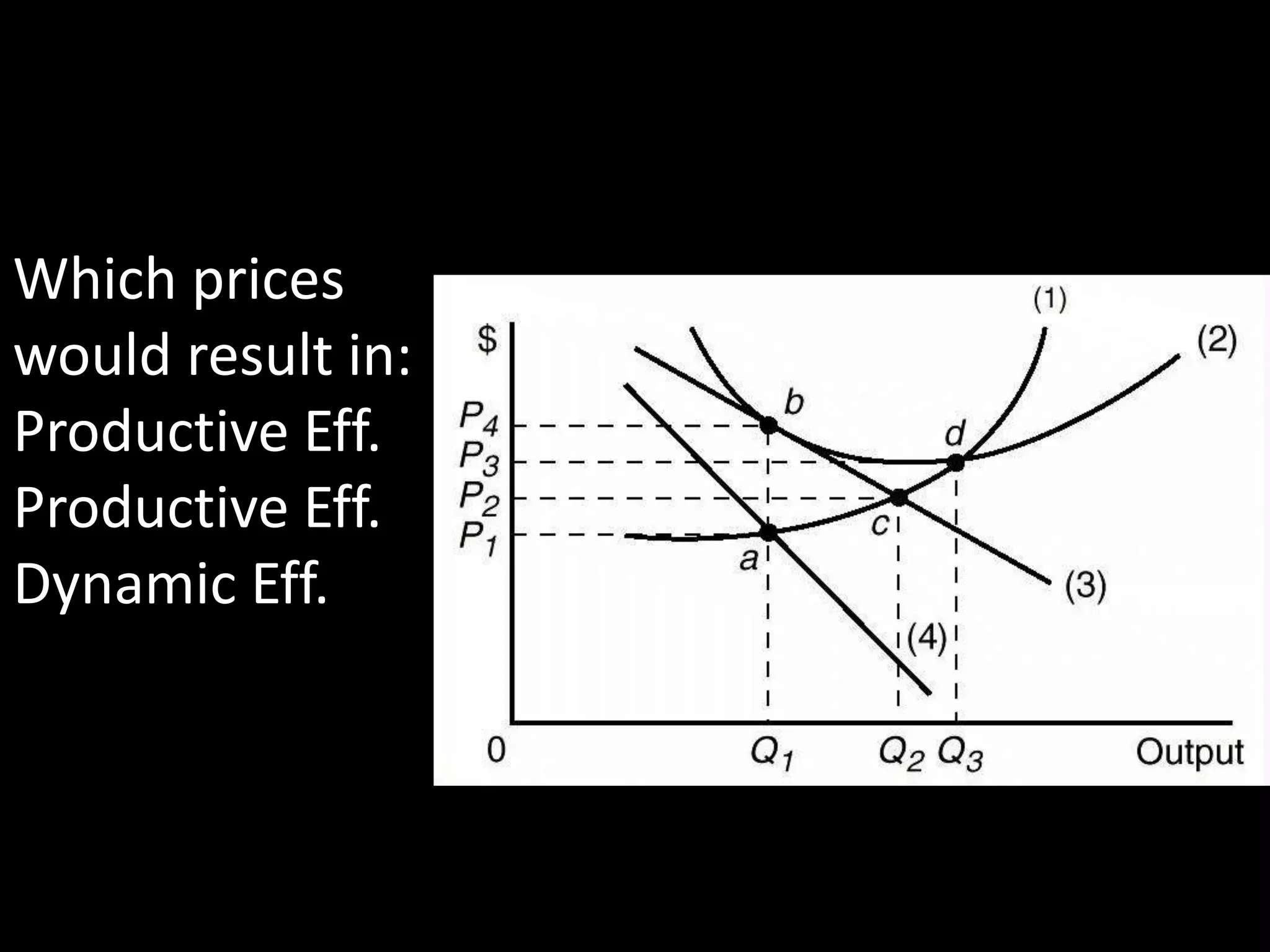 Which prices
would result in:
Productive Eff.
Productive Eff.
Dynamic Eff.