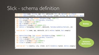 Slick - schema definition
Entity
Schema
Definition
 