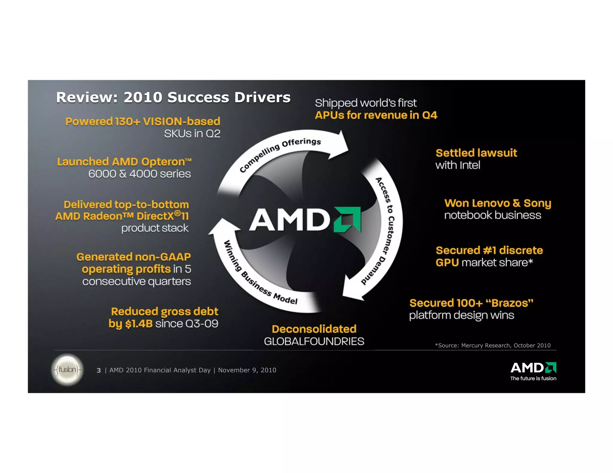 Review: 2010 Success Drivers




                                                            *Source: Mercury Research, October 2010



    3 | AMD 2010 Financial Analyst Day | November 9, 2010
 