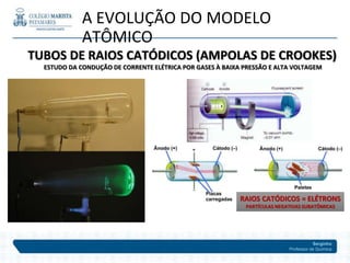 Serginho
Professor de Química
TUBOS DE RAIOS CATÓDICOS (AMPOLAS DE CROOKES)
ESTUDO DA CONDUÇÃO DE CORRENTE ELÉTRICA POR GASES À BAIXA PRESSÃO E ALTA VOLTAGEM
RAIOS CATÓDICOS = ELÉTRONS
PARTÍCULAS NEGATIVAS SUBATÔMICAS
A EVOLUÇÃO DO MODELO
ATÔMICO
 