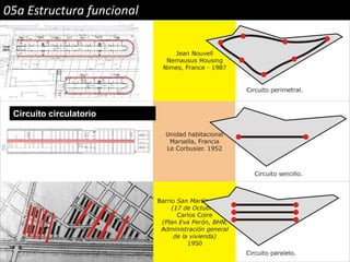 05a Estructura funcional
Circuito circulatorio
 