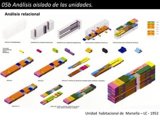 05b Análisis aislado de las unidades.
Unidad habitacional de Marsella – LC - 1952
Análisis relacional
 