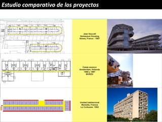 Estudio comparativo de los proyectos
 
