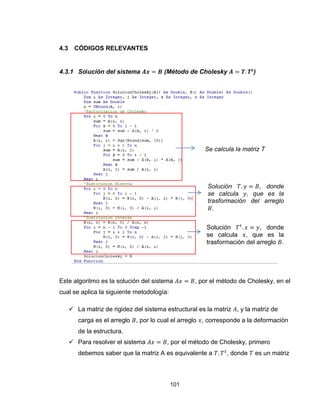 101
4.3 CÓDIGOS RELEVANTES
4.3.1 Solución del sistema (Método de Cholesky )
Este algoritmo es la solución del sistema , por el método de Cholesky, en el
cual se aplica la siguiente metodología:
 La matriz de rigidez del sistema estructural es la matriz , y la matriz de
carga es el arreglo , por lo cual el arreglo , corresponde a la deformación
de la estructura.
 Para resolver el sistema , por el método de Cholesky, primero
debemos saber que la matriz A es equivalente a , donde es un matriz
Se calcula la matriz T
Solución , donde
se calcula , que es la
trasformación del arreglo
.
Solución , donde
se calcula , que es la
trasformación del arreglo .
 