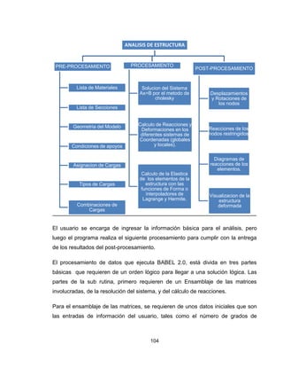 104
El usuario se encarga de ingresar la información básica para el análisis, pero
luego el programa realiza el siguiente procesamiento para cumplir con la entrega
de los resultados del post-procesamiento.
El procesamiento de datos que ejecuta BABEL 2.0, está divida en tres partes
básicas que requieren de un orden lógico para llegar a una solución lógica. Las
partes de la sub rutina, primero requieren de un Ensamblaje de las matrices
involucradas, de la resolución del sistema, y del cálculo de reacciones.
Para el ensamblaje de las matrices, se requieren de unos datos iniciales que son
las entradas de información del usuario, tales como el número de grados de
ANALISIS DE ESTRUCTURA
PRE-PROCESAMIENTO
Lista de Materiales
Lista de Secciones
Geometria del Modelo
Condiciones de apoyos
Asignacion de Cargas
Tipos de Cargas
Combinaciones de
Cargas
PROCESAMIENTO
Solucion del Sistema
Ax=B por el metodo de
cholesky
Calculo de Reacciones y
Deformaciones en los
diferentes sistemas de
Coordenadas (globales
y locales).
Calculo de la Elastica
de los elementos de la
estructura con las
funciones de Forma o
interpoladores de
Lagrange y Hermite.
POST-PROCESAMIENTO
Desplazamientos
y Rotaciones de
los nodos
Reacciones de los
nodos restringidos
Diagramas de
reacciones de los
elementos.
Visualizacion de la
estructura
deformada
 