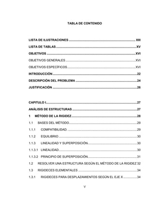 V
TABLA DE CONTENIDO
LISTA DE ILUSTRACIONES .............................................................................. XIII
LISTA DE TABLAS ..............................................................................................XV
OBJETIVOS ........................................................................................................XVI
OBJETIVOS GENERALES..................................................................................XVI
OBJETIVOS ESPECÍFICOS................................................................................XVI
INTRODUCCIÓN...................................................................................................22
DESCRIPCIÓN DEL PROBLEMA ........................................................................24
JUSTIFICACIÓN ...................................................................................................26
CAPITULO I...........................................................................................................27
ANÁLISIS DE ESTRUCTURAS ............................................................................27
1 MÉTODO DE LA RIGIDEZ.............................................................................28
1.1 BASES DEL MÉTODO................................................................................29
1.1.1 COMPATIBILIDAD. .................................................................................29
1.1.2 EQUILIBRIO............................................................................................30
1.1.3 LINEALIDAD Y SUPERPOSICIÓN..........................................................30
1.1.3.1 LINEALIDAD............................................................................................30
1.1.3.2 PRINCIPIO DE SUPERPOSICIÓN..........................................................31
1.2 RESOLVER UNA ESTRUCTURA SEGÚN EL MÉTODO DE LA RIGIDEZ 32
1.3 RIGIDECES ELEMENTALES .....................................................................34
1.3.1 RIGIDECES PARA DESPLAZAMIENTOS SEGÚN EL EJE X ................34
 