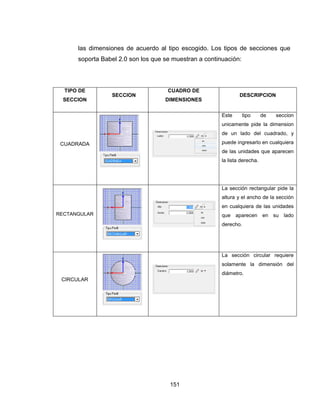 151
las dimensiones de acuerdo al tipo escogido. Los tipos de secciones que
soporta Babel 2.0 son los que se muestran a continuación:
TIPO DE
SECCION
SECCION
CUADRO DE
DIMENSIONES
DESCRIPCION
CUADRADA
Este tipo de seccion
unicamente pide la dimension
de un lado del cuadrado, y
puede ingresarlo en cualquiera
de las unidades que aparecen
la lista derecha.
RECTANGULAR
La sección rectangular pide la
altura y el ancho de la sección
en cualquiera de las unidades
que aparecen en su lado
derecho.
CIRCULAR
La sección circular requiere
solamente la dimensión del
diámetro.
 