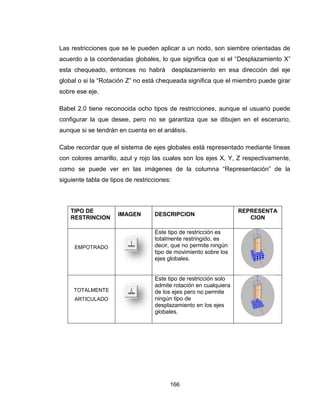 166
Las restricciones que se le pueden aplicar a un nodo, son siembre orientadas de
acuerdo a la coordenadas globales, lo que significa que si el “Desplazamiento X”
esta chequeado, entonces no habrá desplazamiento en esa dirección del eje
global o si la “Rotación Z” no está chequeada significa que el miembro puede girar
sobre ese eje.
Babel 2.0 tiene reconocida ocho tipos de restricciones, aunque el usuario puede
configurar la que desee, pero no se garantiza que se dibujen en el escenario,
aunque si se tendrán en cuenta en el análisis.
Cabe recordar que el sistema de ejes globales está representado mediante líneas
con colores amarillo, azul y rojo las cuales son los ejes X, Y, Z respectivamente,
como se puede ver en las imágenes de la columna “Representación” de la
siguiente tabla de tipos de restricciones:
TIPO DE
RESTRINCION
IMAGEN DESCRIPCION
REPRESENTA
CION
EMPOTRADO
Este tipo de restricción es
totalmente restringido, es
decir, que no permite ningún
tipo de movimiento sobre los
ejes globales.
TOTALMENTE
ARTICULADO
Este tipo de restricción solo
admite rotación en cualquiera
de los ejes pero no permite
ningún tipo de
desplazamiento en los ejes
globales.
 