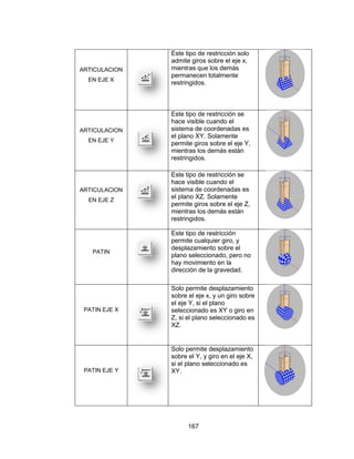 167
ARTICULACION
EN EJE X
Este tipo de restricción solo
admite giros sobre el eje x,
mientras que los demás
permanecen totalmente
restringidos.
ARTICULACION
EN EJE Y
Este tipo de restricción se
hace visible cuando el
sistema de coordenadas es
el plano XY. Solamente
permite giros sobre el eje Y,
mientras los demás están
restringidos.
ARTICULACION
EN EJE Z
Este tipo de restricción se
hace visible cuando el
sistema de coordenadas es
el plano XZ. Solamente
permite giros sobre el eje Z,
mientras los demás están
restringidos.
PATIN
Este tipo de restricción
permite cualquier giro, y
desplazamiento sobre el
plano seleccionado, pero no
hay movimiento en la
dirección de la gravedad.
PATIN EJE X
Solo permite desplazamiento
sobre el eje x, y un giro sobre
el eje Y, si el plano
seleccionado es XY o giro en
Z, si el plano seleccionado es
XZ.
PATIN EJE Y
Solo permite desplazamiento
sobre el Y, y giro en el eje X,
si el plano seleccionado es
XY.
 