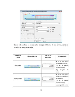 178
Desde esta ventana se puede editar la carga distribuida de tres formas, como se
muestra en la siguiente tabla:
FORMA DE
CARGA
VISUALIZACION
DATOS DE
ENTRADA
DESCRIPCION
UNIFORME


 q: es el valor de la
carga lineal uniforme.
 Lo: es la posición
inicial de la carga.
 Lq: Longitud de
carga.
TRIANGULAR


 qi: es el valor de la
carga en el extremo i
del elemento.
 Lo: es la posición
inicial de la carga.
 Lq: Longitud de carga.
 