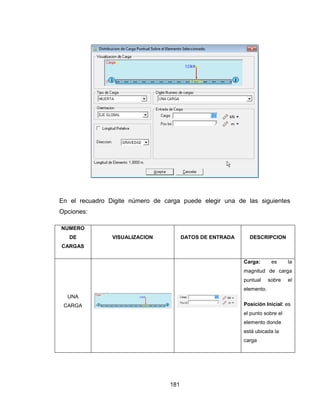 181
En el recuadro Digite número de carga puede elegir una de las siguientes
Opciones:
NUMERO
DE
CARGAS
VISUALIZACION DATOS DE ENTRADA DESCRIPCION
UNA
CARGA
Carga: es la
magnitud de carga
puntual sobre el
elemento.
Posición Inicial: es
el punto sobre el
elemento donde
está ubicada la
carga
 