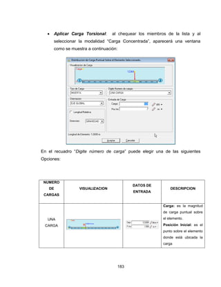183
 Aplicar Carga Torsional: al chequear los miembros de la lista y al
seleccionar la modalidad “Carga Concentrada”, aparecerá una ventana
como se muestra a continuación:
En el recuadro “Digite número de carga” puede elegir una de las siguientes
Opciones:
NUMERO
DE
CARGAS
VISUALIZACION
DATOS DE
ENTRADA
DESCRIPCION
UNA
CARGA
 
 Carga: es la magnitud
de carga puntual sobre
el elemento.
 Posición Inicial: es el
punto sobre el elemento
donde está ubicada la
carga
 
