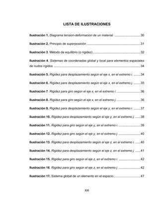 XIII
LISTA DE ILUSTRACIONES
Ilustración 1. Diagrama tension-deformacion de un material. ..............................30
Ilustración 2. Principio de superposición..............................................................31
Ilustración 3. Método de equilibrio (o rigidez).......................................................32
Ilustración 4. Sistemas de coordenadas global y local para elementos espaciales
de nudos rígidos. ...................................................................................................34
Ilustración 5. Rigidez para desplazamiento según el eje x, en el extremo i. ........34
Ilustración 6. Rigidez para desplazamiento según el eje x, en el extremo j. ........35
Ilustración 7. Rigidez para giro según el eje x, en el extremo i. ...........................36
Ilustración 8. Rigidez para giro según el eje x, en el extremo j. ...........................36
Ilustración 9. Rigidez para desplazamiento según el eje y, en el extremo i. ........37
Ilustración 10. Rigidez para desplazamiento según el eje y, en el extremo j. ......38
Ilustración 11. Rigidez para giro según el eje y, en el extremo i. .........................39
Ilustración 12. Rigidez para giro según el eje y, en el extremo j. .........................40
Ilustración 13. Rigidez para desplazamiento según el eje z, en el extremo i. ......40
Ilustración 14. Rigidez para desplazamiento según el eje z, en el extremo j. ......41
Ilustración 15. Rigidez para giro según el eje z, en el extremo i. .........................42
Ilustración 16. Rigidez para giro según el eje z, en el extremo j. .........................42
Ilustración 17. Sistema global de un elemento en el espacio...............................47
 