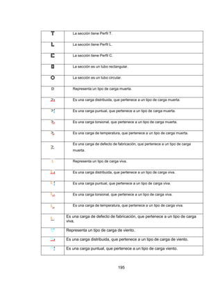 195
La sección tiene Perfil T.
La sección tiene Perfil L.
La sección tiene Perfil C.
La sección es un tubo rectangular.
La sección es un tubo circular.
Representa un tipo de carga muerta.
Es una carga distribuida, que pertenece a un tipo de carga muerta.
Es una carga puntual, que pertenece a un tipo de carga muerta.
Es una carga torsional, que pertenece a un tipo de carga muerta.
Es una carga de temperatura, que pertenece a un tipo de carga muerta.
Es una carga de defecto de fabricación, que pertenece a un tipo de carga
muerta.
Representa un tipo de carga viva.
Es una carga distribuida, que pertenece a un tipo de carga viva.
Es una carga puntual, que pertenece a un tipo de carga viva.
Es una carga torsional, que pertenece a un tipo de carga viva.
Es una carga de temperatura, que pertenece a un tipo de carga viva.
Es una carga de defecto de fabricación, que pertenece a un tipo de carga
viva.
Representa un tipo de carga de viento.
Es una carga distribuida, que pertenece a un tipo de carga de viento.
Es una carga puntual, que pertenece a un tipo de carga viento.
 