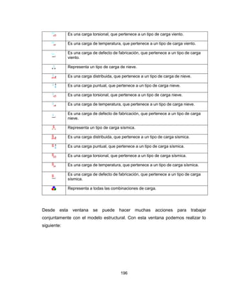 196
Es una carga torsional, que pertenece a un tipo de carga viento.
Es una carga de temperatura, que pertenece a un tipo de carga viento.
Es una carga de defecto de fabricación, que pertenece a un tipo de carga
viento.
Representa un tipo de carga de nieve.
Es una carga distribuida, que pertenece a un tipo de carga de nieve.
Es una carga puntual, que pertenece a un tipo de carga nieve.
Es una carga torsional, que pertenece a un tipo de carga nieve.
Es una carga de temperatura, que pertenece a un tipo de carga nieve.
Es una carga de defecto de fabricación, que pertenece a un tipo de carga
nieve.
Representa un tipo de carga sísmica.
Es una carga distribuida, que pertenece a un tipo de carga sísmica.
Es una carga puntual, que pertenece a un tipo de carga sísmica.
Es una carga torsional, que pertenece a un tipo de carga sísmica.
Es una carga de temperatura, que pertenece a un tipo de carga sísmica.
Es una carga de defecto de fabricación, que pertenece a un tipo de carga
sísmica.
Representa a todas las combinaciones de carga.
Desde esta ventana se puede hacer muchas acciones para trabajar
conjuntamente con el modelo estructural. Con esta ventana podemos realizar lo
siguiente:
 