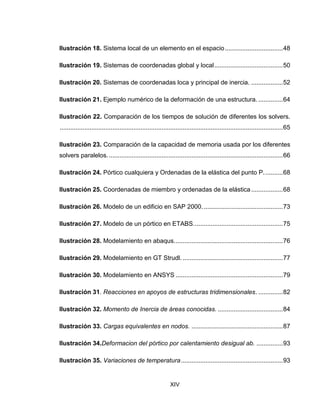 XIV
Ilustración 18. Sistema local de un elemento en el espacio.................................48
Ilustración 19. Sistemas de coordenadas global y local.......................................50
Ilustración 20. Sistemas de coordenadas loca y principal de inercia. ..................52
Ilustración 21. Ejemplo numérico de la deformación de una estructura. ..............64
Ilustración 22. Comparación de los tiempos de solución de diferentes los solvers.
...............................................................................................................................65
Ilustración 23. Comparación de la capacidad de memoria usada por los diferentes
solvers paralelos....................................................................................................66
Ilustración 24. Pórtico cualquiera y Ordenadas de la elástica del punto P...........68
Ilustración 25. Coordenadas de miembro y ordenadas de la elástica..................68
Ilustración 26. Modelo de un edificio en SAP 2000..............................................73
Ilustración 27. Modelo de un pórtico en ETABS...................................................75
Ilustración 28. Modelamiento en abaqus..............................................................76
Ilustración 29. Modelamiento en GT Strudl. .........................................................77
Ilustración 30. Modelamiento en ANSYS .............................................................79
Ilustración 31. Reacciones en apoyos de estructuras tridimensionales. ..............82
Ilustración 32. Momento de Inercia de áreas conocidas. .....................................84
Ilustración 33. Cargas equivalentes en nodos. ....................................................87
Ilustración 34.Deformacion del pórtico por calentamiento desigual ab. ...............93
Ilustración 35. Variaciones de temperatura..........................................................93
 