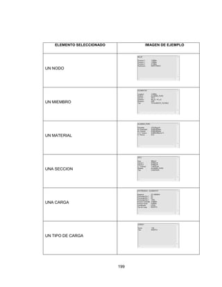 199
ELEMENTO SELECCIONADO IMAGEN DE EJEMPLO
UN NODO
UN MIEMBRO
UN MATERIAL
UNA SECCION
UNA CARGA
UN TIPO DE CARGA
 
