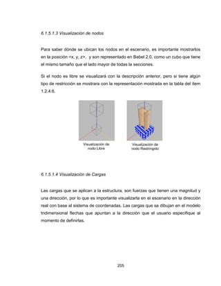 205
6.1.5.1.3 Visualización de nodos
Para saber dónde se ubican los nodos en el escenario, es importante mostrarlos
en la posición <x, y, z>, y son representado en Babel 2.0, como un cubo que tiene
el mismo tamaño que el lado mayor de todas la secciones.
Si el nodo es libre se visualizará con la descripción anterior, pero si tiene algún
tipo de restricción se mostrara con la representación mostrada en la tabla del ítem
1.2.4.6.
6.1.5.1.4 Visualización de Cargas
Las cargas que se aplican a la estructura, son fuerzas que tienen una magnitud y
una dirección, por lo que es importante visualizarla en el escenario en la dirección
real con base al sistema de coordenadas. Las cargas que se dibujan en el modelo
tridimensional flechas que apuntan a la dirección que el usuario especifique al
momento de definirlas.
Visualización de
nodo Libre
Visualización de
nodo Restringido
 