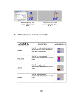 206
6.1.5.1.5 Visualización de elementos seleccionados
ELEMENTO
SELECCIONADO
DESCRIPCION VISUALIZACION
NODO
Cuando un nodo está seleccionado
se visualiza una esfera dentro del
cubo que lo representa.
MIEMBRO
Cuando un miembro está
seleccionado, éste se torna un color
rojizo.
APOYO
Cuando un apoyo esta
seleccionado, éste se torna un color
rojizo.
CARGA
Cuando una carga esta
seleccionado, éste se torna un color
rojizo.
Definición de carga en el
nodo en la dirección del
eje X
Visualización de la carga
en el nodo en la dirección
del eje X
 