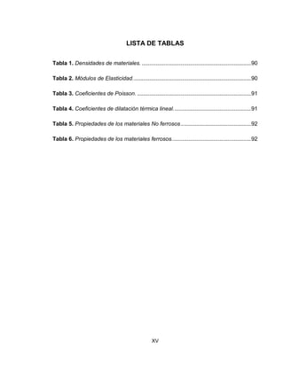 XV
LISTA DE TABLAS
Tabla 1. Densidades de materiales. ......................................................................90
Tabla 2. Módulos de Elasticidad............................................................................90
Tabla 3. Coeficientes de Poisson. .........................................................................91
Tabla 4. Coeficientes de dilatación térmica lineal..................................................91
Tabla 5. Propiedades de los materiales No ferrosos.............................................92
Tabla 6. Propiedades de los materiales ferrosos...................................................92
 