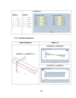 226
NODO 3 NODO 1
ELEMENTO 3
7.1.9 Comparar Diagramas
LIBRO ESCAMILLA BABEL 2.0
CORTANTE - ELEMENTO 4 – 1
CORTANTE Y – ELEMENTO1
CORTANTE Z – ELEMENTO1
 