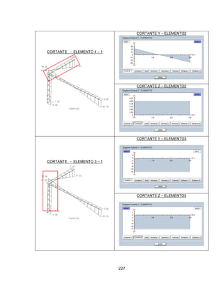 227
CORTANTE - ELEMENTO 4 – 1
CORTANTE Y – ELEMENTO2
CORTANTE Z – ELEMENTO2
CORTANTE - ELEMENTO 3 – 1
CORTANTE Y – ELEMENTO3
CORTANTE Z – ELEMENTO3
 