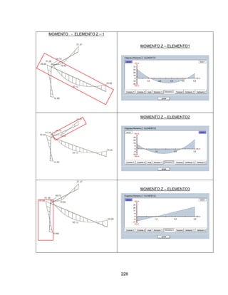 228
MOMENTO - ELEMENTO 2 – 1
MOMENTO Z – ELEMENTO1
MOMENTO Z – ELEMENTO2
MOMENTO Z – ELEMENTO3
 