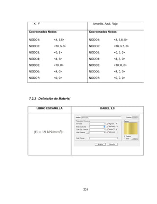 231
X, Y Amarillo, Azul, Rojo
Coordenadas Nodos
NODO1: <4, 5.5>
NODO2: <10, 5.5>
NODO3: <0, 3>
NODO4: <4, 3>
NODO5: <10, 0>
NODO6: <4, 0>
NODO7: <0, 0>
Coordenadas Nodos
NODO1: <4, 5.5, 0>
NODO2: <10, 5.5, 0>
NODO3: <0, 3, 0>
NODO4: <4, 3, 0>
NODO5: <10, 0, 0>
NODO6: <4, 0, 0>
NODO7: <0, 0, 0>
7.2.2 Definición de Material
LIBRO ESCAMILLA BABEL 2.0
 