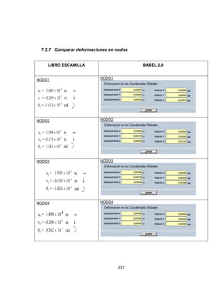 237
7.2.7 Comparar deformaciones en nodos
LIBRO ESCAMILLA BABEL 2.0
NODO1 NODO1
NODO2 NODO2
NODO3 NODO3
NODO4 NODO4
 