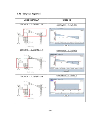 241
7.2.9 Comparar diagramas
LIBRO ESCAMILLA BABEL 2.0
CORTANTE - ELEMENTO 1 – 2
CORTANTE Y – ELEMENTO1
CORTANTE - ELEMENTO 3 – 4
CORTANTE Y – ELEMENTO2
CORTANTE - ELEMENTO 6 – 4
CORTANTE Y – ELEMENTO3
 