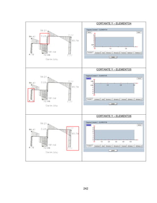 242
CORTANTE Y – ELEMENTO4
CORTANTE Y – ELEMENTO5
CORTANTE Y – ELEMENTO6
 