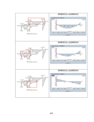 243
MOMENTO Z – ELEMENTO1
MOMENTO Z – ELEMENTO2
MOMENTO Z – ELEMENTO3
 