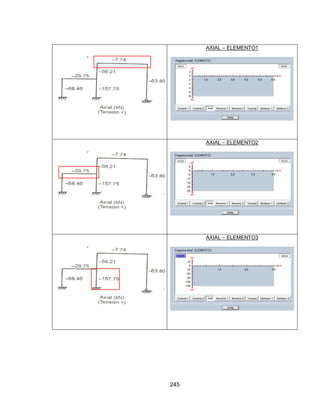 245
AXIAL – ELEMENTO1
AXIAL – ELEMENTO2
AXIAL – ELEMENTO3
 