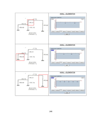 246
AXIAL – ELEMENTO4
AXIAL – ELEMENTO5
AXIAL – ELEMENTO6
 