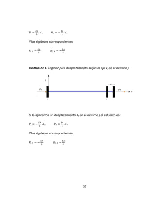 35
Y las rigideces correspondientes
Ilustración 6. Rigidez para desplazamiento según el eje x, en el extremo j.
Si le aplicamos un desplazamiento d7 en el extremo j el esfuerzo es:
Y las rigideces correspondientes
 