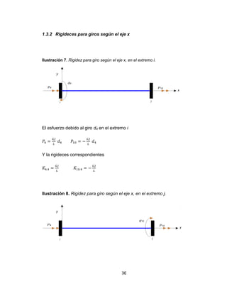 36
1.3.2 Rigideces para giros según el eje x
Ilustración 7. Rigidez para giro según el eje x, en el extremo i.
El esfuerzo debido al giro d4 en el extremo i
Y la rigideces correspondientes
Ilustración 8. Rigidez para giro según el eje x, en el extremo j.
 