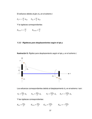 37
El esfuerzo debido al giro d10 en el extremo i
Y la rigideces correspondientes
1.3.3 Rigideces para desplazamientos según el eje y
Ilustración 9. Rigidez para desplazamiento según el eje y, en el extremo i.
Los esfuerzos correspondientes debido al desplazamiento d2 en el extremo i son:
Y las rigideces correspondientes:
 