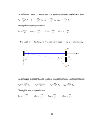 41
Los esfuerzos correspondientes debido al desplazamiento d3 en el extremo i son:
Y las rigideces correspondientes:
Ilustración 14. Rigidez para desplazamiento según el eje z, en el extremo j.
Los esfuerzos correspondientes debido al desplazamiento d9 en el extremo j son:
Y las rigideces correspondientes:
 