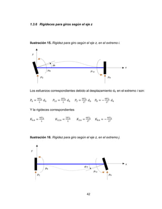 42
1.3.6 Rigideces para giros según el eje z
Ilustración 15. Rigidez para giro según el eje z, en el extremo i.
Los esfuerzos correspondientes debido al desplazamiento d6 en el extremo i son:
Y la rigideces correspondientes
Ilustración 16. Rigidez para giro según el eje z, en el extremo j.
 