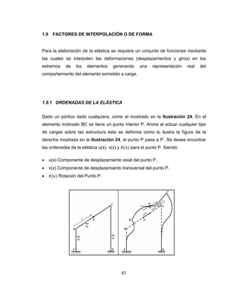 67
1.9 FACTORES DE INTERPOLACIÓN O DE FORMA
Para la elaboración de la elástica se requiere un conjunto de funciones mediante
las cuales se interpolen las deformaciones (desplazamientos y giros) en los
extremos de los elementos generando una representación real del
comportamiento del elemento sometido a carga.
1.9.1 ORDENADAS DE LA ELÁSTICA
Dado un pórtico dado cualquiera, como el mostrado en la Ilustración 24. En el
elemento inclinado BC se tiene un punto interior P. Ahora al actuar cualquier tipo
de cargas sobre las estructura esta se deforma como lo ilustra la figura de la
derecha mostrada en la Ilustración 24, el punto P pasa a P’
. Se desea encontrar
las ordenadas de la elástica u(x), v(x) y para el punto P. Siendo:
 u(x) Componente de desplazamiento axial del punto P.
 v(x) Componente de desplazamiento transversal del punto P.
 Rotación del Punto P.
 