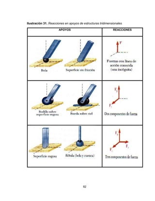 82
Ilustración 31. Reacciones en apoyos de estructuras tridimensionales.
APOYOS REACCIONES
 