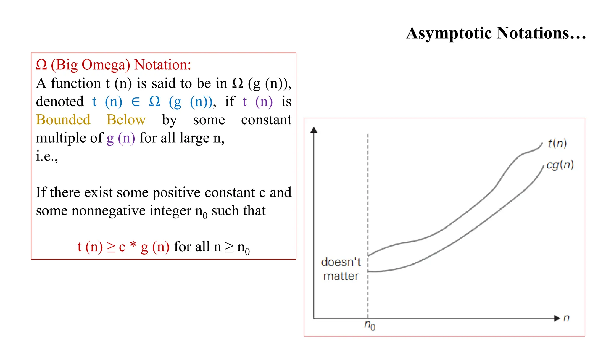 Asymptotic Notations…
A function t (n) is said to be in Ω (g (n)),
denoted t (n) ∈ Ω (g (n)), if t (n) is
Bounded Below by some constant
multiple of g (n) for all large n,
i.e.,
If there exist some positive constant c and
some nonnegative integer n0 such that
t (n) ≥ c * g (n) for all n ≥ n0
Ω (Big Omega) Notation:
 
