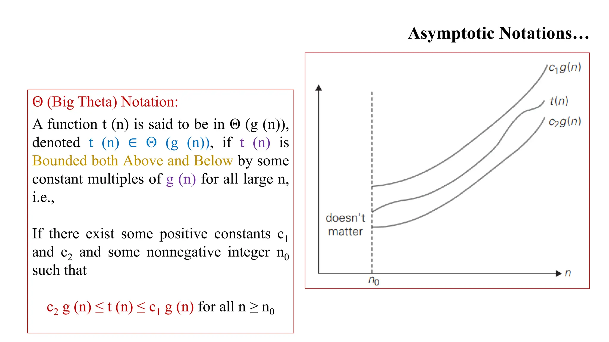Asymptotic Notations…
A function t (n) is said to be in Θ (g (n)),
denoted t (n) ∈ Θ (g (n)), if t (n) is
Bounded both Above and Below by some
constant multiples of g (n) for all large n,
i.e.,
If there exist some positive constants c1
and c2 and some nonnegative integer n0
such that
c2 g (n) ≤ t (n) ≤ c1 g (n) for all n ≥ n0
Θ (Big Theta) Notation:
 