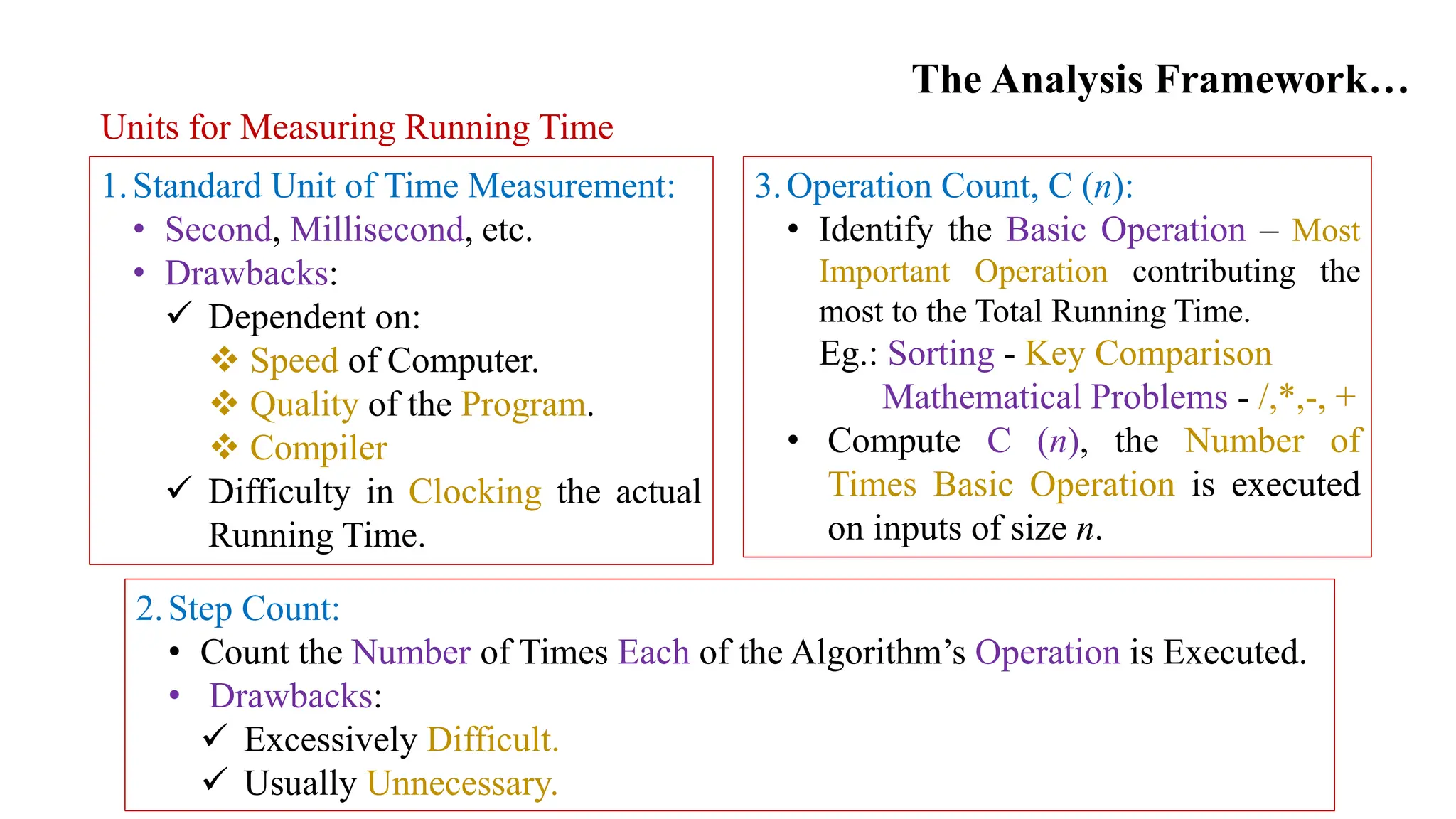 The Analysis Framework…
Units for Measuring Running Time
1.Standard Unit of Time Measurement:
• Second, Millisecond, etc.
• Drawbacks:
 Dependent on:
 Speed of Computer.
 Quality of the Program.
 Compiler
 Difficulty in Clocking the actual
Running Time.
2.Step Count:
• Count the Number of Times Each of the Algorithm’s Operation is Executed.
• Drawbacks:
 Excessively Difficult.
 Usually Unnecessary.
3.Operation Count, C (n):
• Identify the Basic Operation – Most
Important Operation contributing the
most to the Total Running Time.
Eg.: Sorting - Key Comparison
Mathematical Problems - /,*,-, +
• Compute C (n), the Number of
Times Basic Operation is executed
on inputs of size n.
 