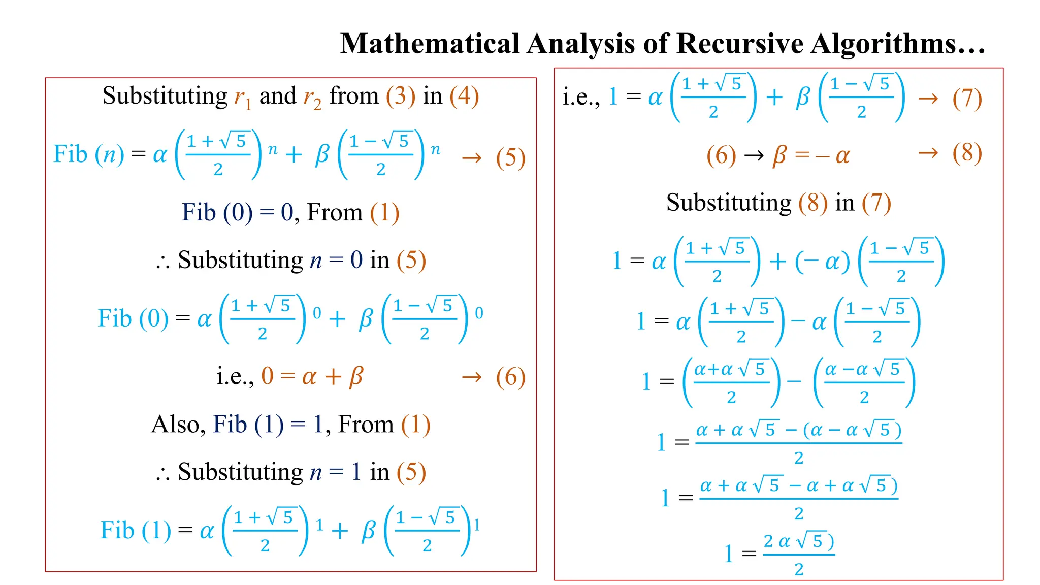 Mathematical Analysis of Recursive Algorithms…
Substituting r1 and r2 from (3) in (4)
Fib (n) = 𝛼
1 + 5
2
𝑛 + 𝛽
1 − 5
2
𝑛
Fib (0) = 0, From (1)
⸫ Substituting n = 0 in (5)
Fib (0) = 𝛼
1 + 5
2
0 + 𝛽
1 − 5
2
0
i.e., 0 = 𝛼 + 𝛽
Also, Fib (1) = 1, From (1)
⸫ Substituting n = 1 in (5)
Fib (1) = 𝛼
1 + 5
2
1 + 𝛽
1 − 5
2
1
→ (5)
→ (6)
i.e., 1 = 𝛼
1 + 5
2
+ 𝛽
1 − 5
2
(6) → 𝛽 = – 𝛼
Substituting (8) in (7)
1 = 𝛼
1 + 5
2
+ (− 𝛼)
1 − 5
2
1 = 𝛼
1 + 5
2
− 𝛼
1 − 5
2
1 =
𝛼+𝛼 5
2
−
𝛼 −𝛼 5
2
1 =
𝛼 + 𝛼 5 − (𝛼 − 𝛼 5 )
2
1 =
𝛼 + 𝛼 5 − 𝛼 + 𝛼 5 )
2
1 =
2 𝛼 5 )
2
→ (7)
→ (8)
 