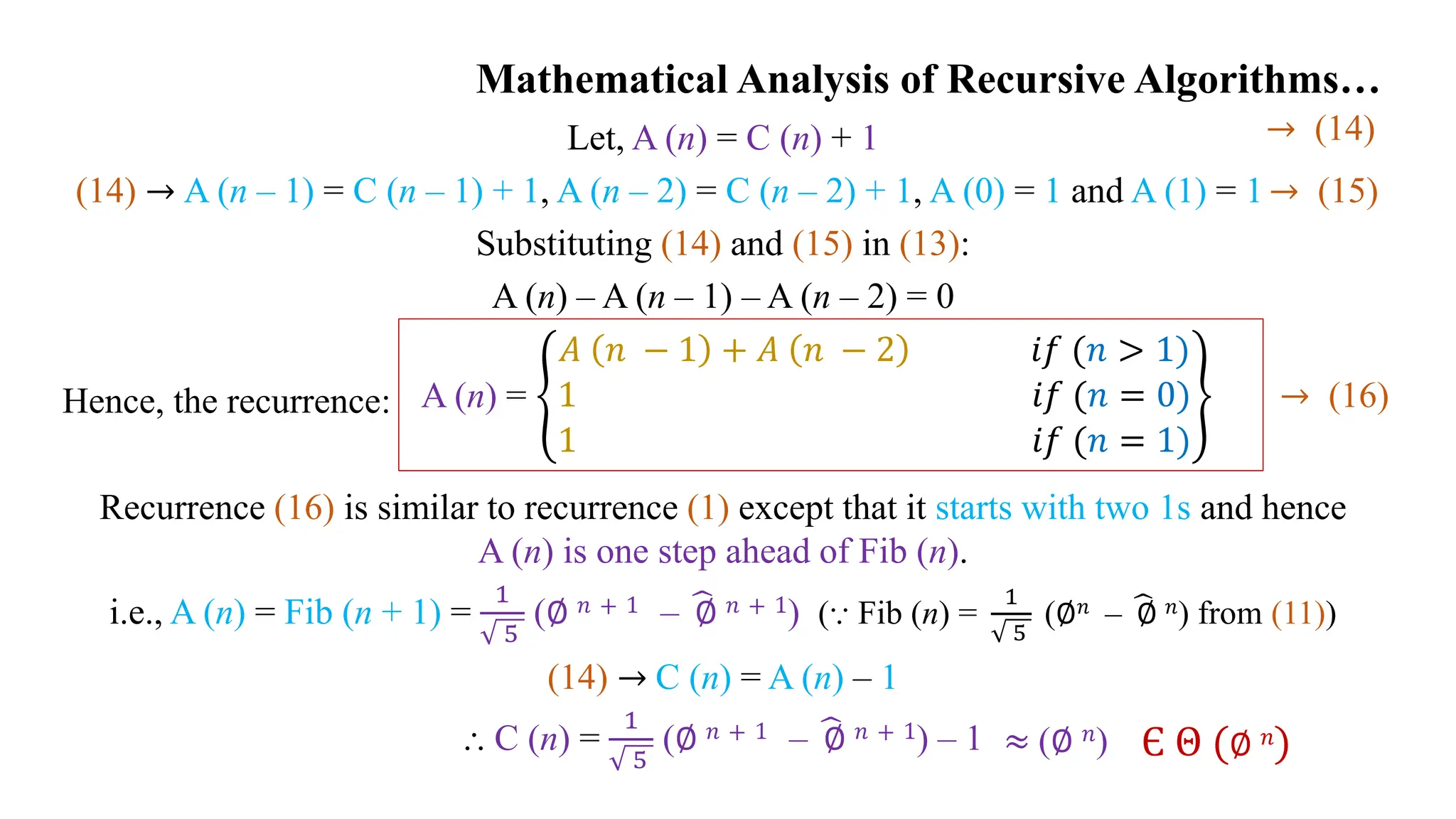 Mathematical Analysis of Recursive Algorithms…
Let, A (n) = C (n) + 1
(14) → A (n – 1) = C (n – 1) + 1, A (n – 2) = C (n – 2) + 1, A (0) = 1 and A (1) = 1→ (15)
Substituting (14) and (15) in (13):
A (n) – A (n – 1) – A (n – 2) = 0
Hence, the recurrence:
Recurrence (16) is similar to recurrence (1) except that it starts with two 1s and hence
A (n) is one step ahead of Fib (n).
i.e., A (n) = Fib (n + 1) =
1
5
(∅ 𝑛 + 1 – ∅ 𝑛 + 1) (⸪ Fib (n) =
1
5
(∅𝑛 – ∅ 𝑛) from (11))
(14) → C (n) = A (n) – 1
⸫ C (n) =
1
5
(∅ 𝑛 + 1 – ∅ 𝑛 + 1) – 1
A (n) =
𝐴 𝑛 − 1 + 𝐴 𝑛 − 2 𝑖𝑓 (𝑛 > 1)
1 𝑖𝑓 (𝑛 = 0)
1 𝑖𝑓 (𝑛 = 1)
→ (16)
→ (14)
Є Θ (∅ 𝑛)
≈ (∅ 𝑛)
 