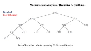 Mathematical Analysis of Recursive Algorithms…
Tree of Recursive calls for computing 5th Fibonacci Number
Drawback:
Poor Efficiency
 