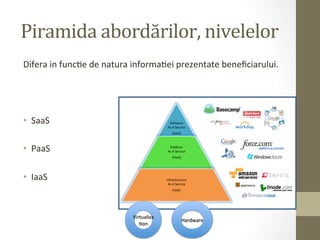 Piramida	
  abordărilor,	
  nivelelor	
  
Difera	
  in	
  funcIe	
  de	
  natura	
  informaIei	
  prezentate	
  beneﬁciarului.	
  
	
  



•  SaaS	
  

•  PaaS	
  

•  IaaS	
  
 
