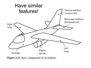 Anatomy of Aerospace Vehicles | PDF